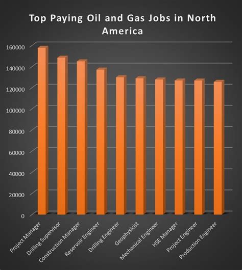 offshore platform manager salary.